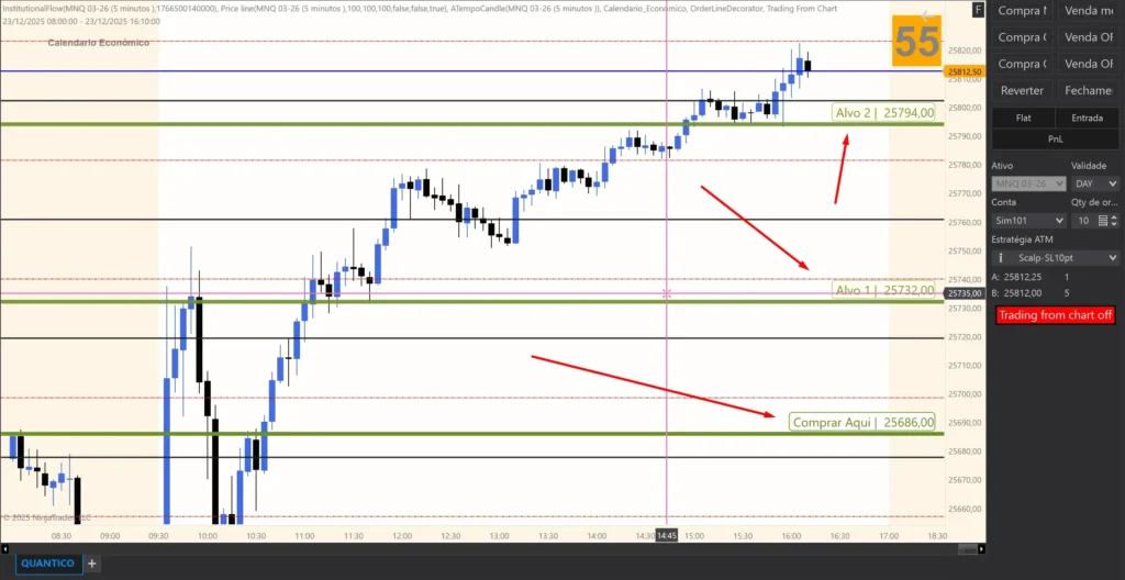 Como funciona o Indicador CANDLESTICK da QuanticoCap 1 3780 Print Label Line Decorator