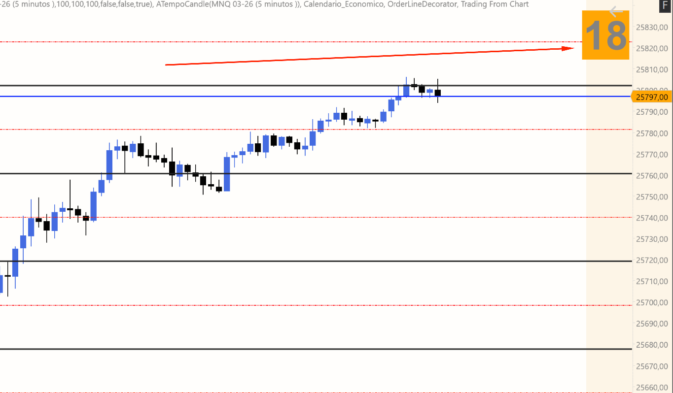 Como Configurar o NinjaTrader para operar Mesas Proprietárias 4 3780 Print Time Candle 2