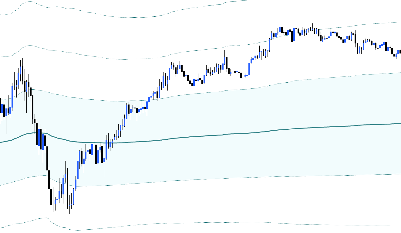 Como Configurar o NinjaTrader para operar Mesas Proprietárias 8 3780 Print VWAP Bands