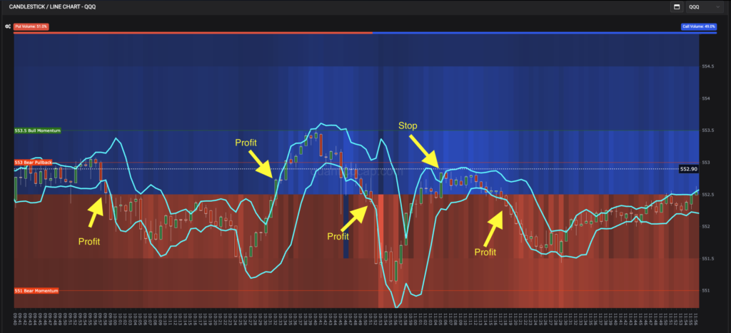 Como funcionam as linhas de ATR da QuanticoCap no Nasdaq Futuros 1 ATR Momentum QuanticoCap