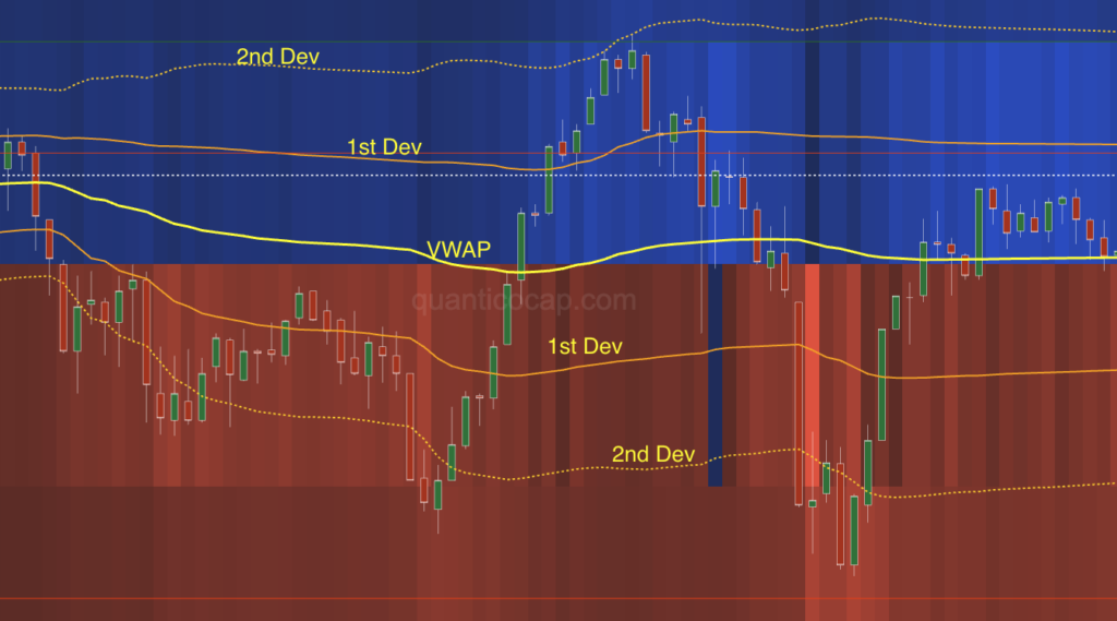 Como Configurar a VWAP para operar com a QuanticoCap 1 Como configurar a VWAP QuanticoCap 2025 07 08 at 1.02.39 PM