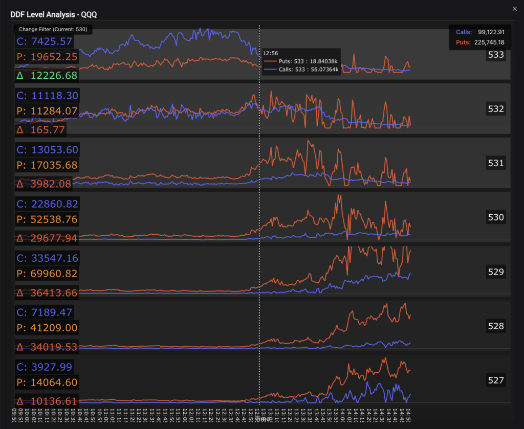 Como Funciona o DDF LEVEL da QuanticoCap no Day Trade de Nasdaq Futuros 1 DDF LEVEL Analysis