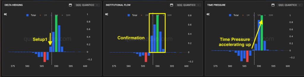 Como funciona o TIME PRESSURE da QuanticoCap no day trade de Nasdaq Futuros 1 Time Pressure QuanticoCap Setup1