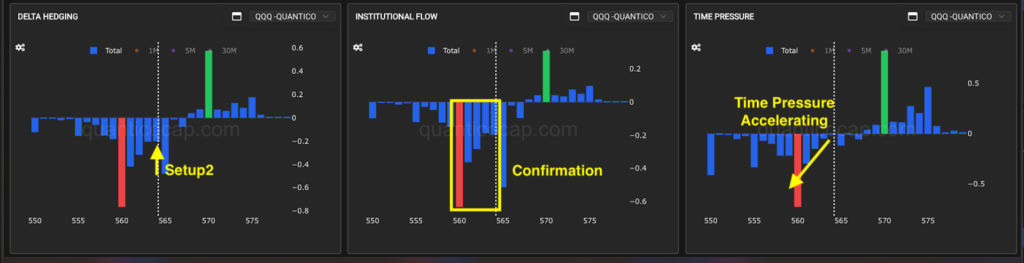 Como funciona o TIME PRESSURE da QuanticoCap no day trade de Nasdaq Futuros 2 Time Pressure QuanticoCap Setup2