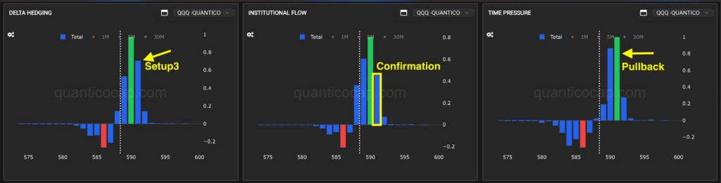 Como funciona o TIME PRESSURE da QuanticoCap no day trade de Nasdaq Futuros 3 Time Pressure QuanticoCap Setup3