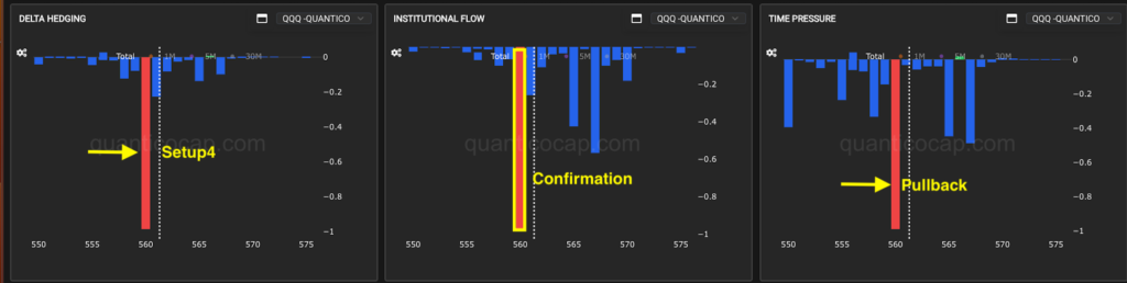 Como funciona o TIME PRESSURE da QuanticoCap no day trade de Nasdaq Futuros 4 Time Pressure QuanticoCap Setup4