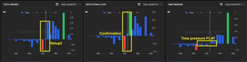 Como funciona o TIME PRESSURE da QuanticoCap no day trade de Nasdaq Futuros 5 Time Pressure QuanticoCap Setup5