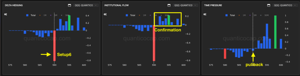 Como funciona o TIME PRESSURE da QuanticoCap no day trade de Nasdaq Futuros 6 Time Pressure QuanticoCap Setup6