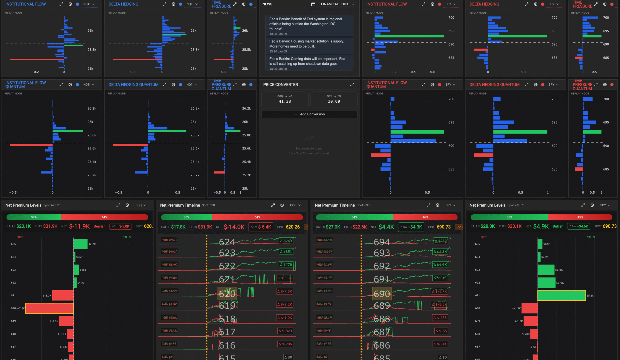 QuanticoCap #5 — Por que o SETUP 6 salvou meu dia após um erro de leitura 1 01 DASHBOARD analise do pregao nasdaq do dia 09 01 2026 com a quanticocap 5 5265 scaled