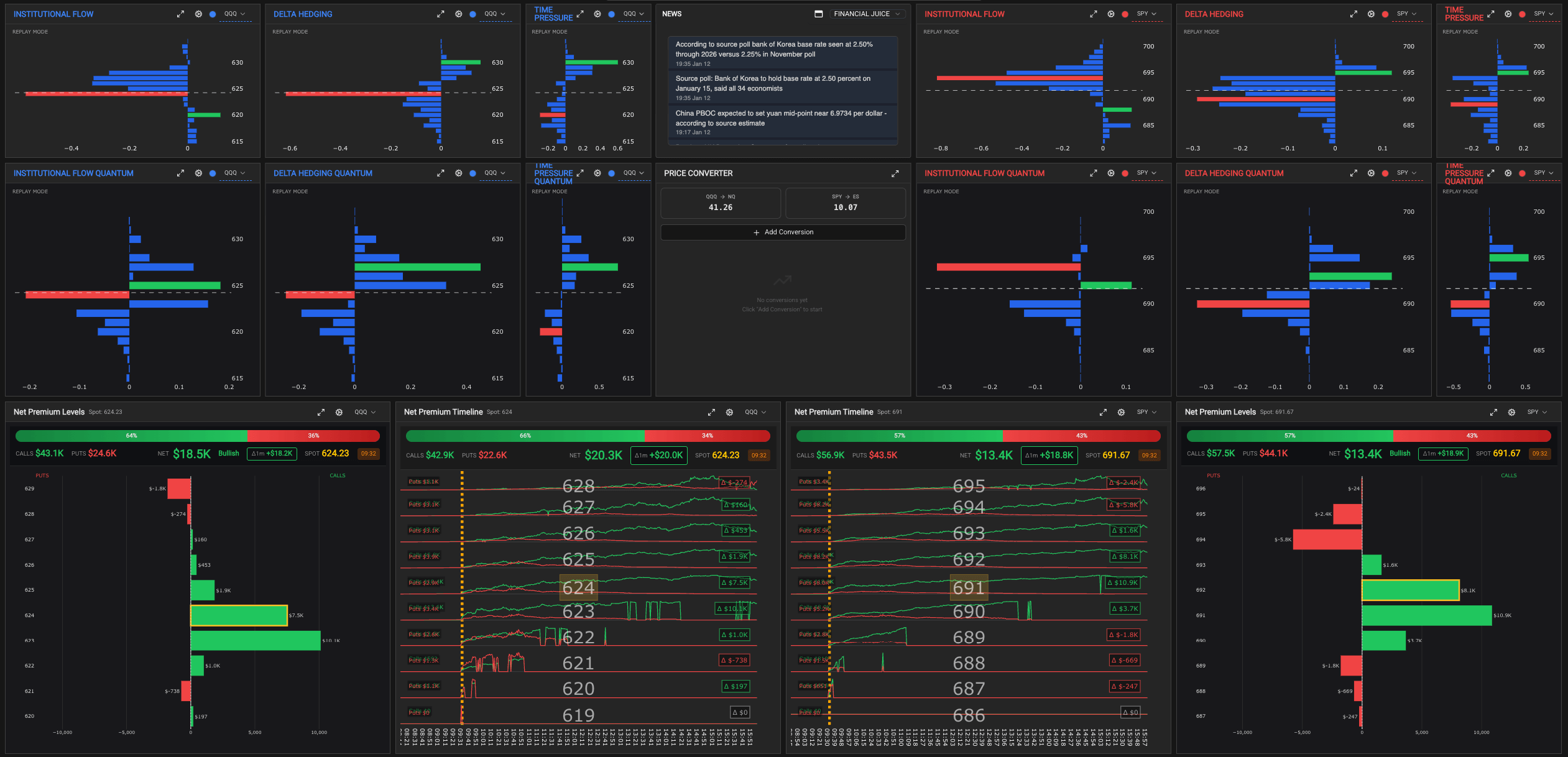 QuanticoCap #6 — Por que aceitar o STOP é a parte mais fácil (e difícil) do trade 1 01 DASHBOARD analise do pregao nasdaq do dia 12 01 2026 com a quanticocap 6 5390
