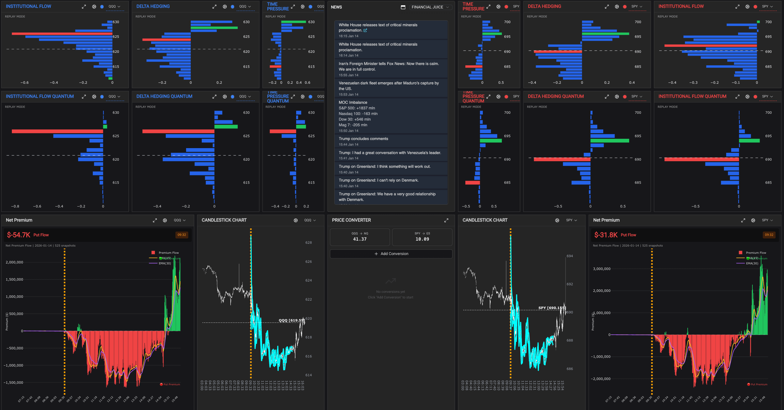 QuanticoCap #7 — O custo do overtrading e a armadilha do scalping excessivo 1 01 DASHBOARD analise do pregao nasdaq do dia 14 01 2026 com a quanticocap 8 5392