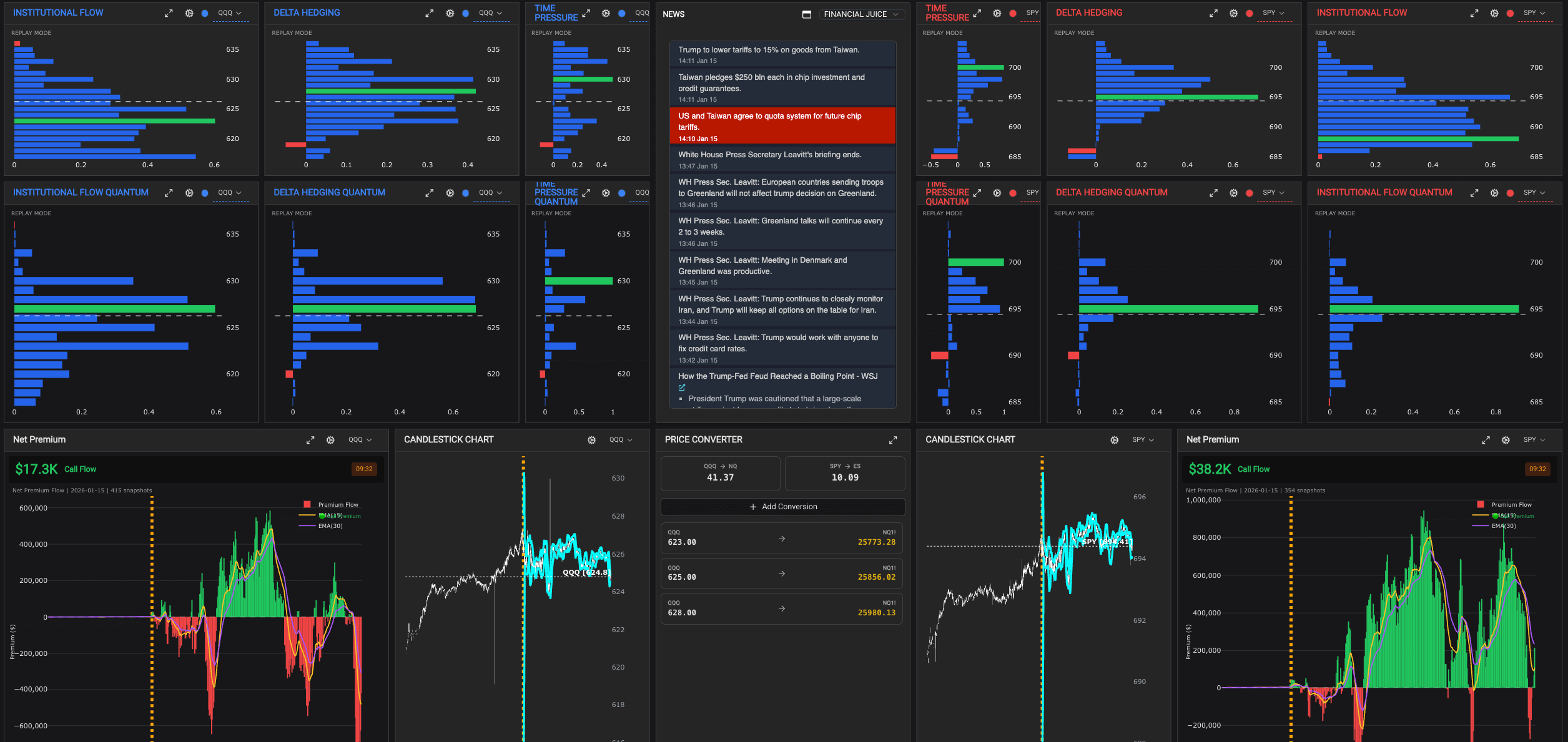 QuanticoCap #8 — Quando a falha técnica vira teste de controle emocional 1 01 DASHBOARD analise do pregao nasdaq do dia 15 01 2026 com a quanticocap 5394 2