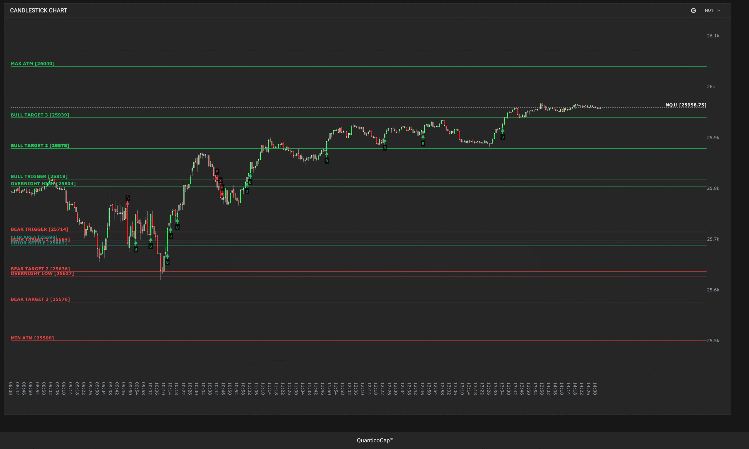 QuanticoCap #5 — Por que o SETUP 6 salvou meu dia após um erro de leitura 2 02 GATILHOS DE COMPRA E VENDA NASDAQ analise do pregao nasdaq do dia 09 01 2026 com a quanticocap 5 5265 scaled