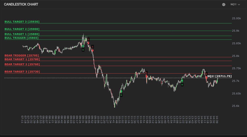 QuanticoCap #9 — Lições de um dia de fúria: por que parei de respeitar o DSRP 2 02 GATILHOS DE COMPRA E VENDA NASDAQ