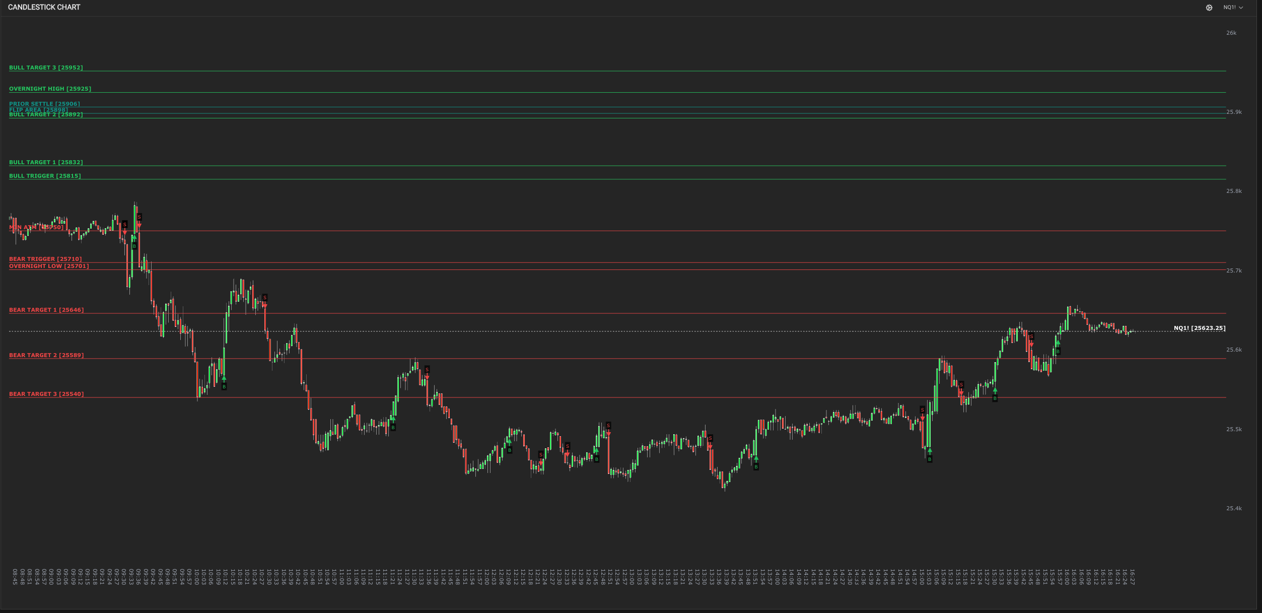 QuanticoCap #7 — O custo do overtrading e a armadilha do scalping excessivo 2 02 GATILHOS DE COMPRA E VENDA NASDAQ analise do pregao nasdaq do dia 14 01 2026 com a quanticocap 8 5392