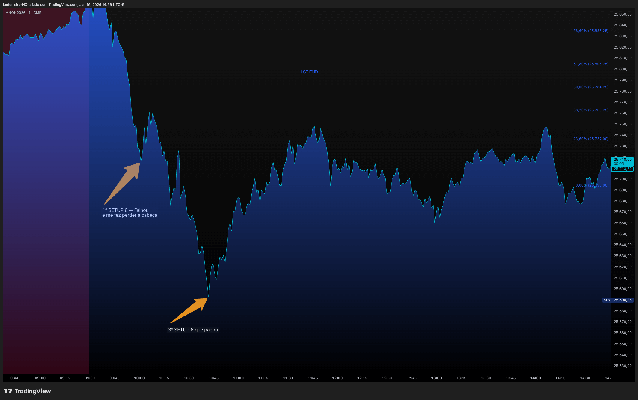 QuanticoCap #9 — Lições de um dia de fúria: por que parei de respeitar o DSRP 3 03 MNQ TRADES DE HOJE