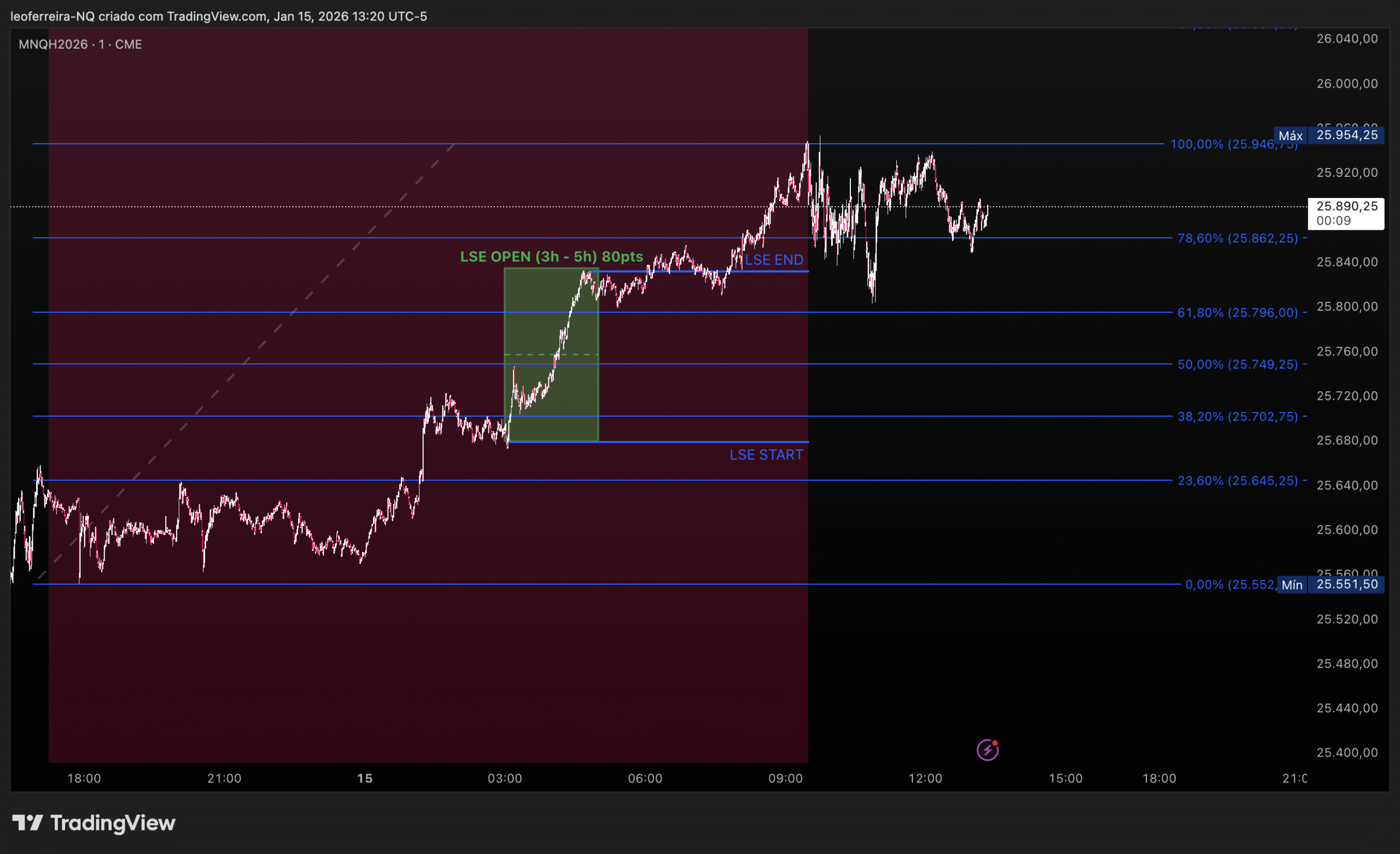 QuanticoCap #8 — Quando a falha técnica vira teste de controle emocional 3 03 MNQ TRADES DE HOJE analise do pregao nasdaq do dia 15 01 2026 com a quanticocap 5394 scaled