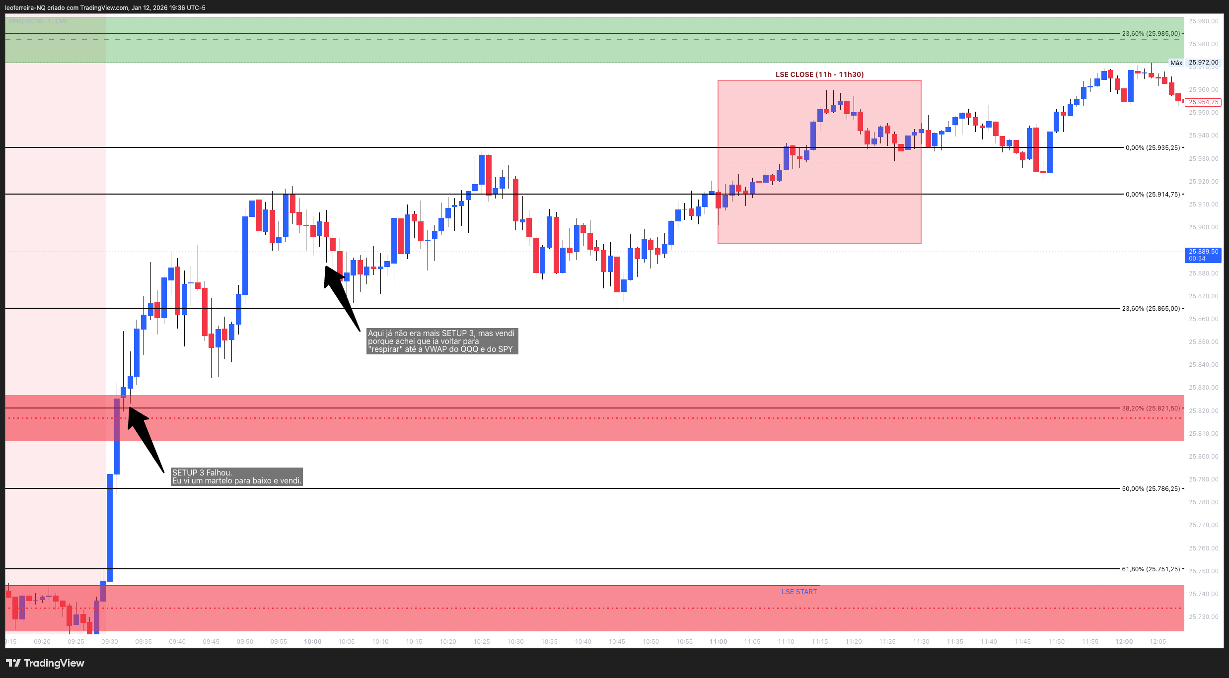 QuanticoCap #6 — Por que aceitar o STOP é a parte mais fácil (e difícil) do trade 3 03 TRADES DE HOJE analise do pregao nasdaq do dia 12 01 2026 com a quanticocap 6 5390