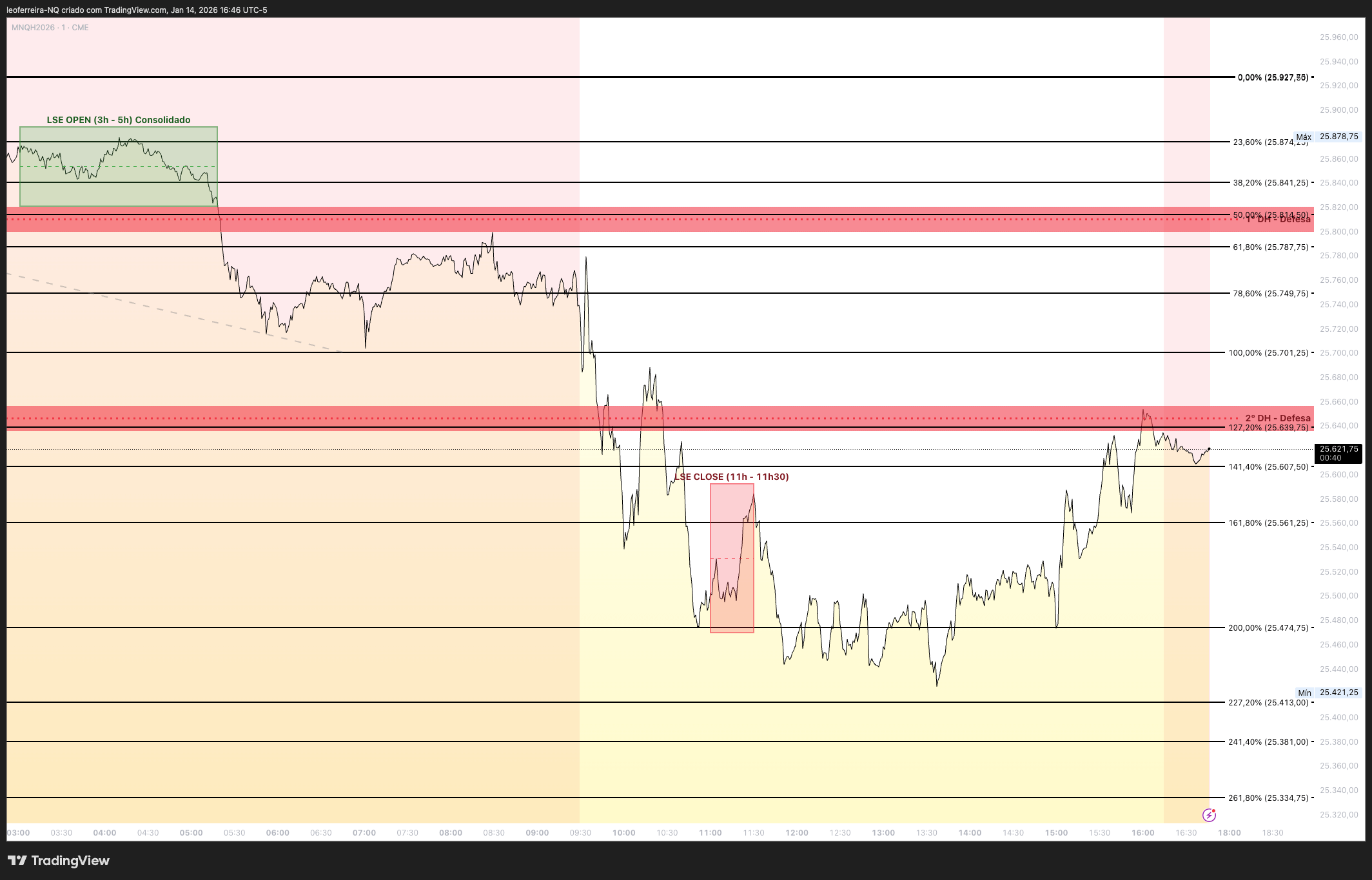 QuanticoCap #7 — O custo do overtrading e a armadilha do scalping excessivo 3 03 TRADES DE HOJE analise do pregao nasdaq do dia 14 01 2026 com a quanticocap 8 5392
