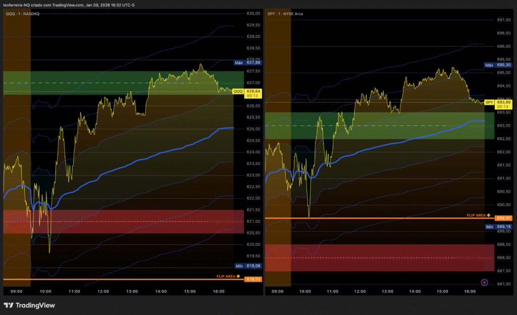 QuanticoCap #5 — Por que o SETUP 6 salvou meu dia após um erro de leitura 4 04 QQQ SPY SETUP CAMPEAO analise do pregao nasdaq do dia 09 01 2026 com a quanticocap 5 5265