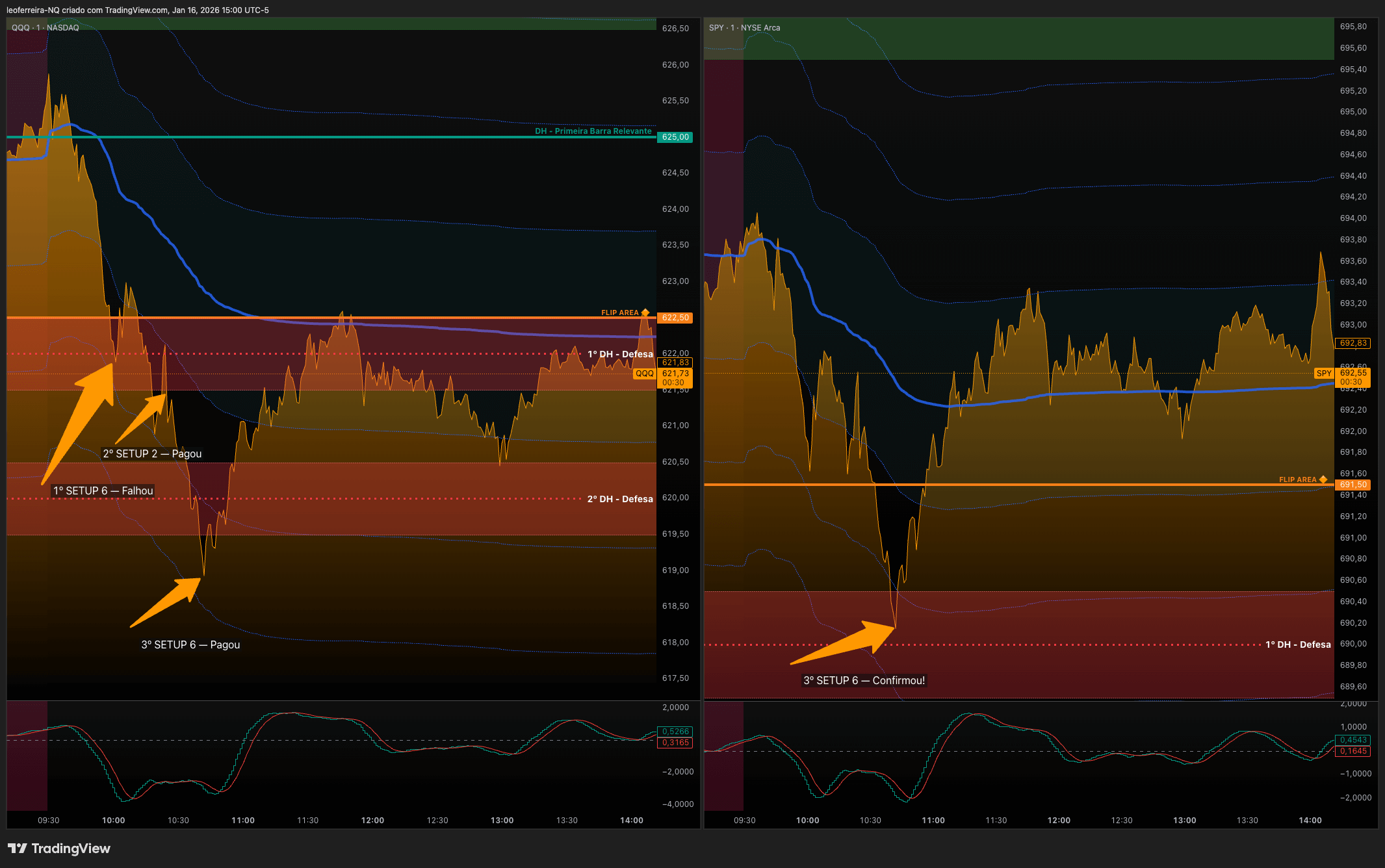 QuanticoCap #9 — Lições de um dia de fúria: por que parei de respeitar o DSRP 4 04 QQQ SPY SETUP CAMPEAO