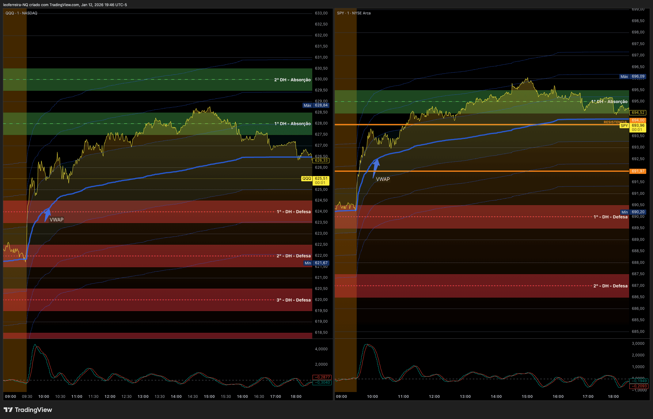 QuanticoCap #6 — Por que aceitar o STOP é a parte mais fácil (e difícil) do trade 4 04 QQQ SPY SETUP CAMPEAO analise do pregao nasdaq do dia 12 01 2026 com a quanticocap 6 5390