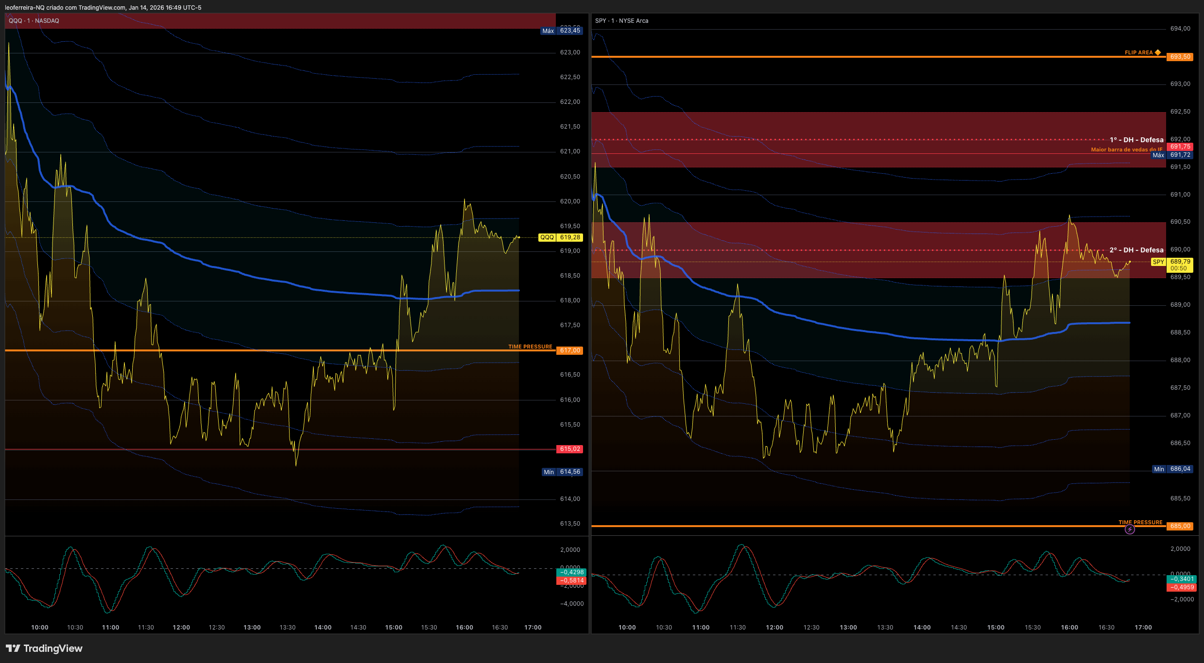 QuanticoCap #7 — O custo do overtrading e a armadilha do scalping excessivo 4 04 QQQ SPY SETUP CAMPEAO analise do pregao nasdaq do dia 14 01 2026 com a quanticocap 8 5392