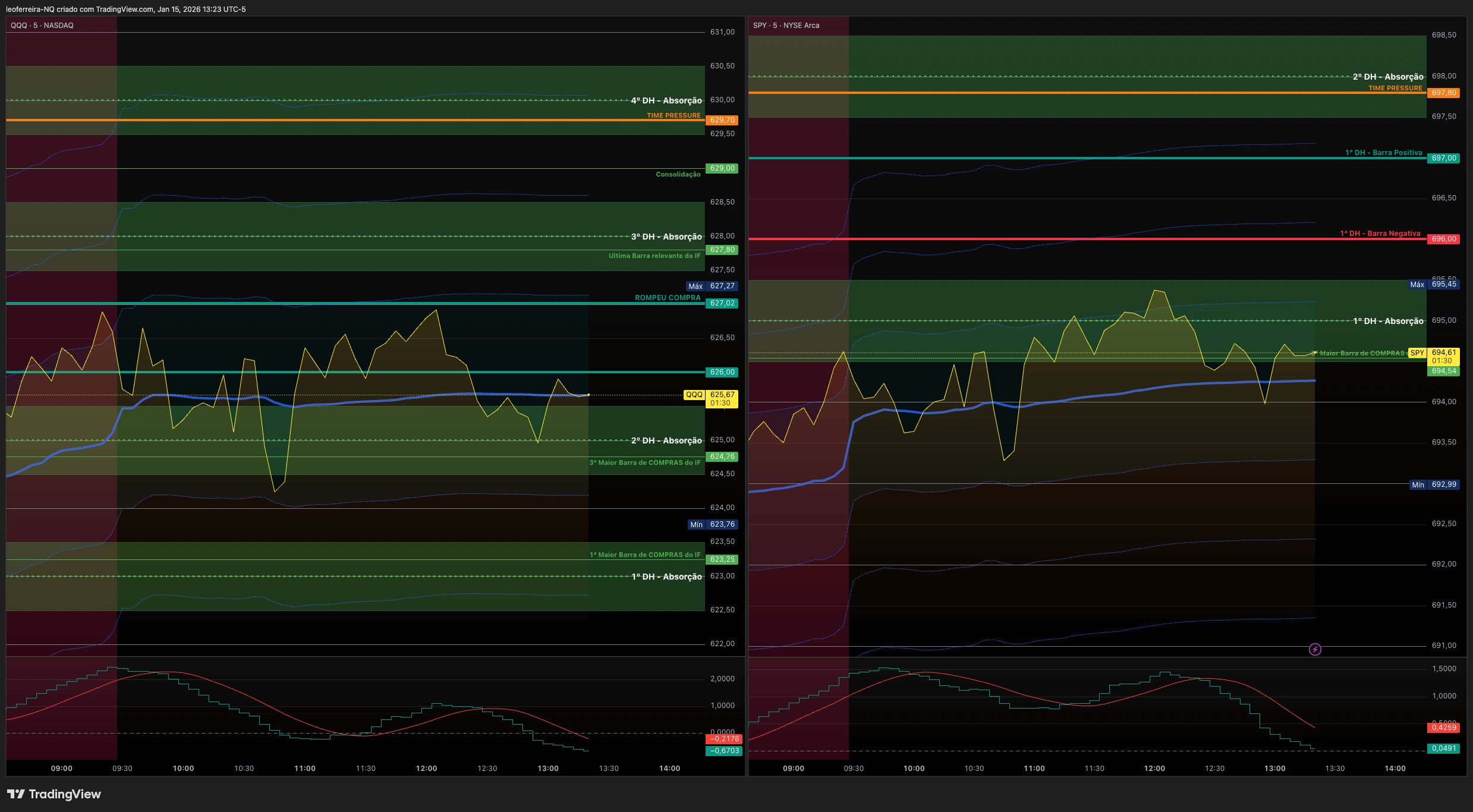 QuanticoCap #8 — Quando a falha técnica vira teste de controle emocional 4 04 QQQ SPY SETUP CAMPEAO analise do pregao nasdaq do dia 15 01 2026 com a quanticocap 5394
