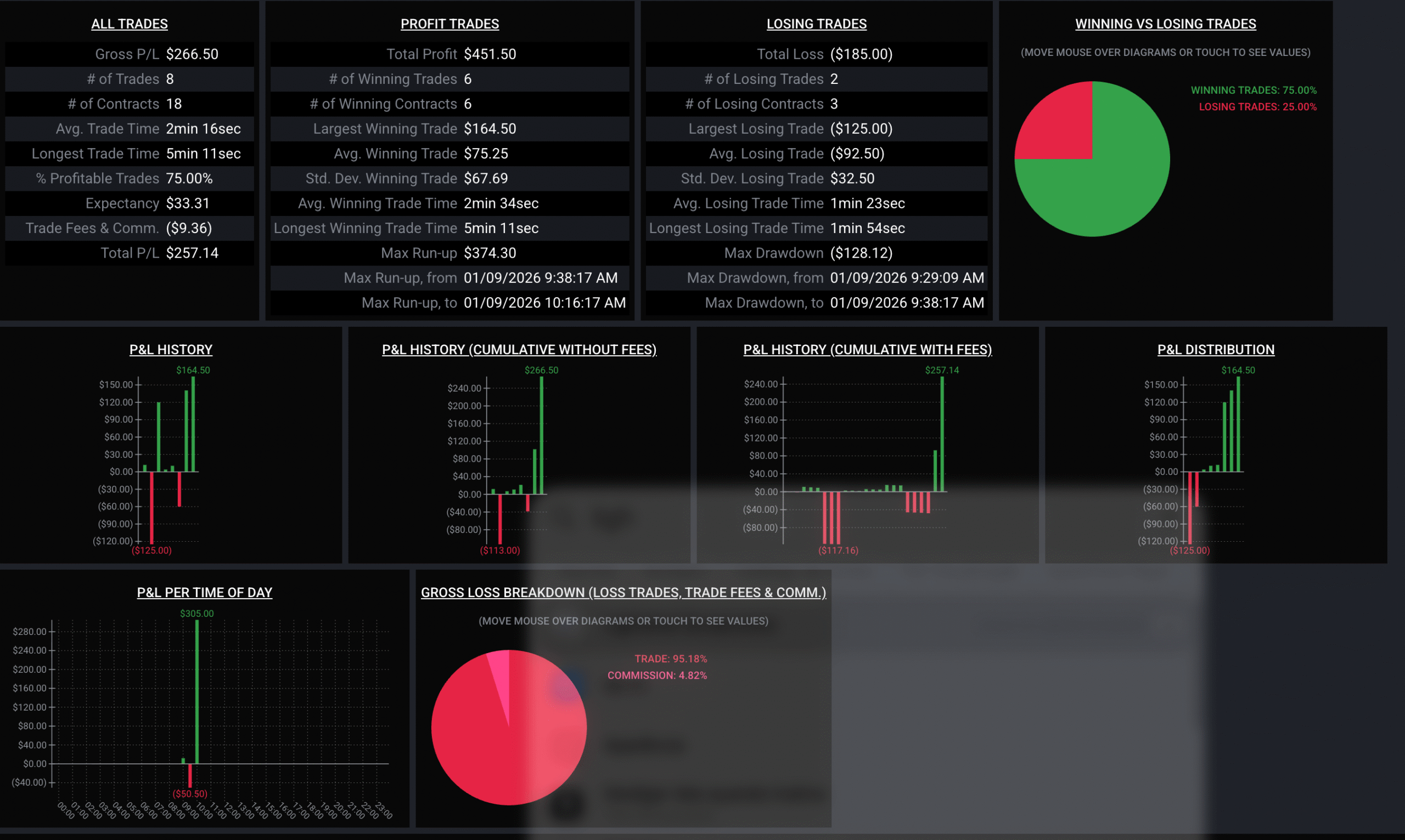 QuanticoCap #5 — Por que o SETUP 6 salvou meu dia após um erro de leitura 5 05 RELATORIO TRADOVATE analise do pregao nasdaq do dia 09 01 2026 com a quanticocap 5 5265 scaled