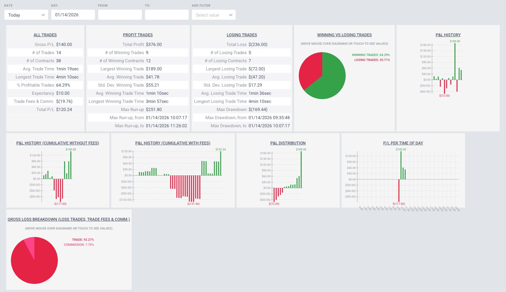 QuanticoCap #7 — O custo do overtrading e a armadilha do scalping excessivo 5 05 RELATORIO TRADOVATE analise do pregao nasdaq do dia 14 01 2026 com a quanticocap 8 5392