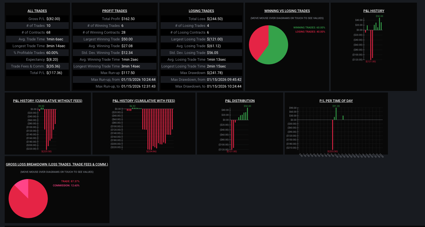 QuanticoCap #8 — Quando a falha técnica vira teste de controle emocional 5 05 RELATORIO TRADOVATE analise do pregao nasdaq do dia 15 01 2026 com a quanticocap 5394