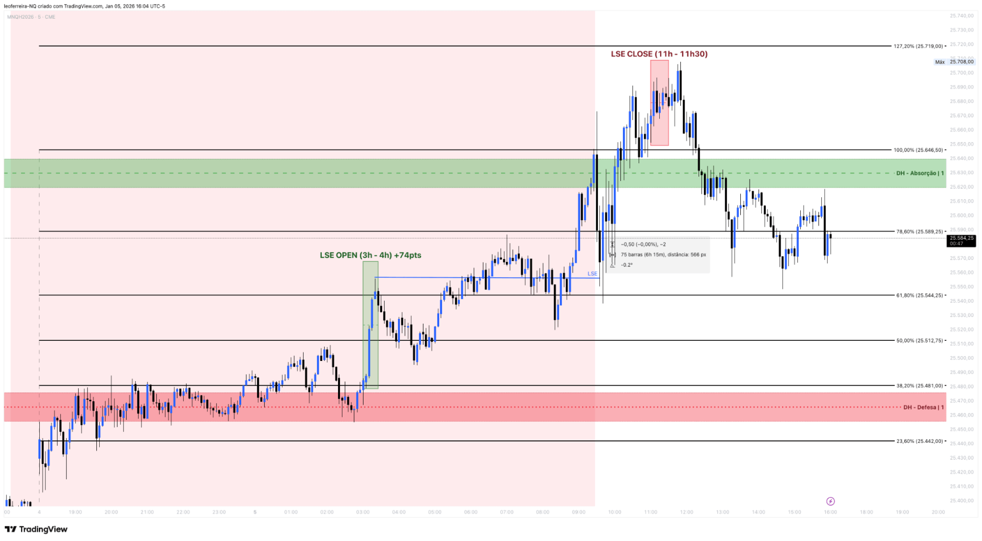 QuanticoCap #1 — Como Consegui Pegar uma Reversão no Topo com a QuanticoCap 3 5191 Print 01 Tradingview Analise Tecnica MNQ MOVIMENTO DO DIA 05 01 2026