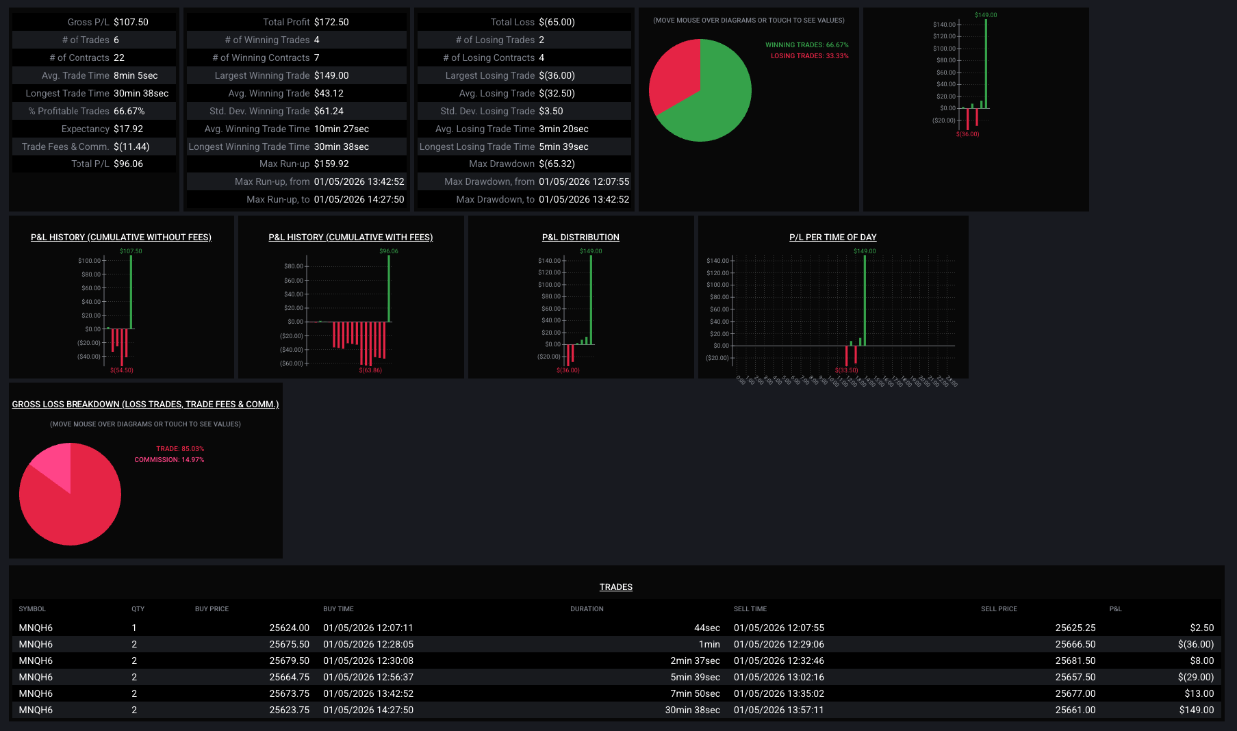 QuanticoCap #1 — Como Consegui Pegar uma Reversão no Topo com a QuanticoCap 4 5191 Print 15 Relatorio de trades FINAL 05 01 2026