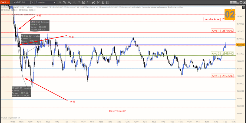 QuanticoCap #4 — Dia de fúria. Errei no Setup6 e tentei me vingar do mercado 2 Candlestick QuanticoCap analise do pregao nasdaq do dia 08 01 2026 com a quanticocap