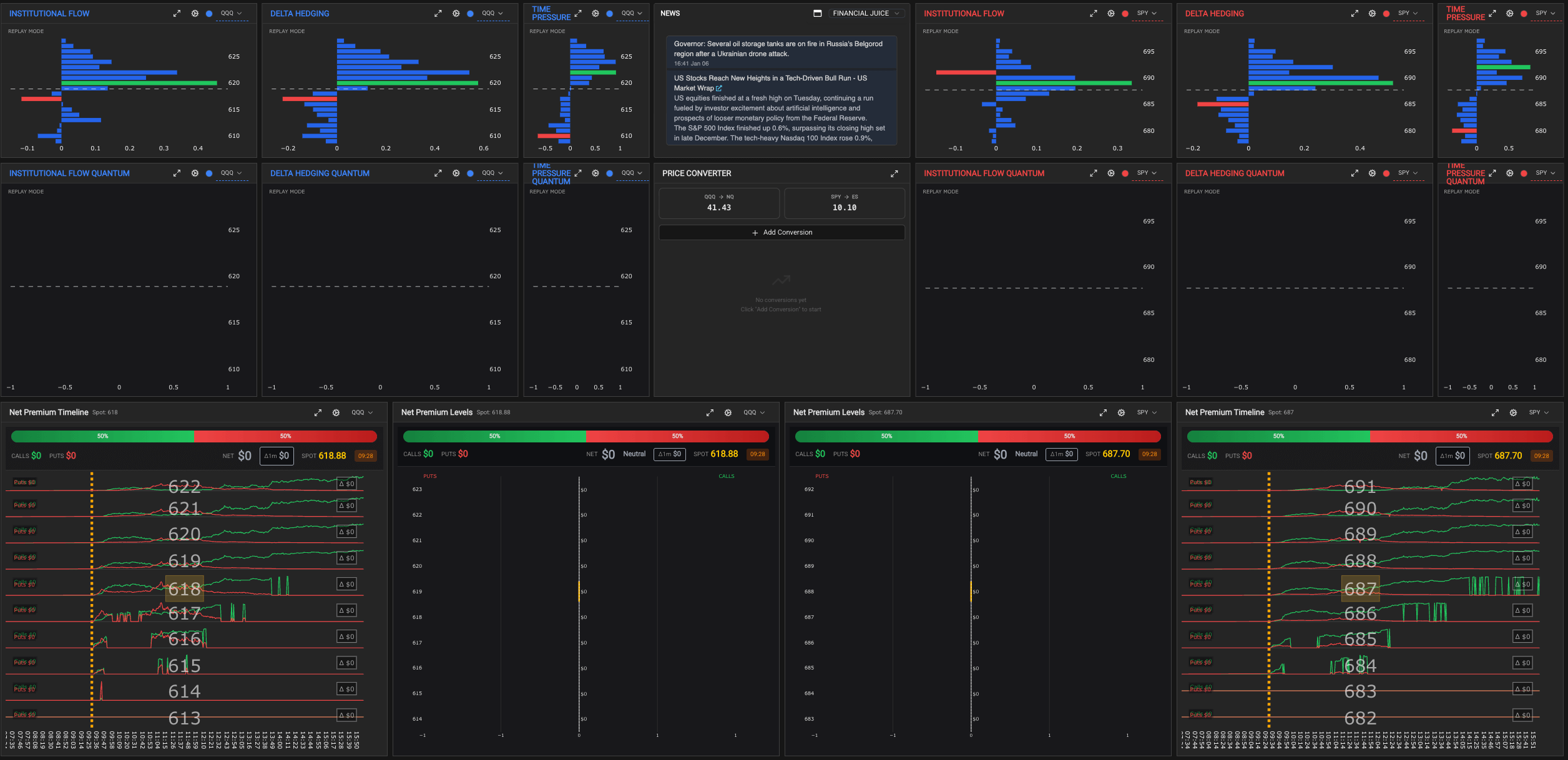 QuanticoCap #2 — Quando a sorte esconde o erro (overtrading em dia de Setup 1 perfeito) 1 Dashboard analise do pregao nasdaq do dia 05 01 2026 com a quanticocap 1 5259