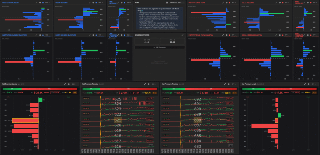 QuanticoCap #4 — Dia de fúria. Errei no Setup6 e tentei me vingar do mercado 1 Dashboard analise do pregao nasdaq do dia 08 01 2026 com a quanticocap 4 5263