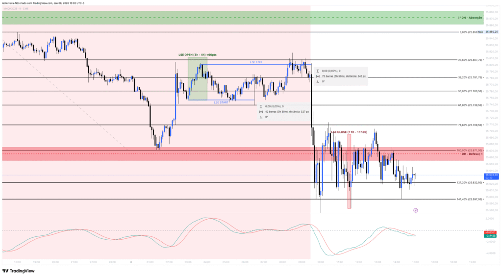 QuanticoCap #4 — Dia de fúria. Errei no Setup6 e tentei me vingar do mercado 3 MNQH2026 analise do pregao nasdaq do dia 08 01 2026 com a quanticocap 4 5263
