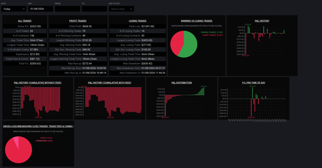 QuanticoCap #4 — Dia de fúria. Errei no Setup6 e tentei me vingar do mercado 5 Relatorio de Trades analise do pregao nasdaq do dia 08 01 2026 com a quanticocap 4 5263