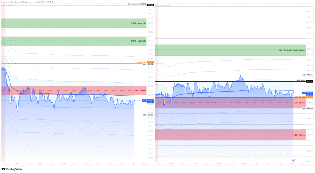 QuanticoCap #4 — Dia de fúria. Errei no Setup6 e tentei me vingar do mercado 4 SPY QQQ analise do pregao nasdaq do dia 08 01 2026 com a quanticocap 4 5263