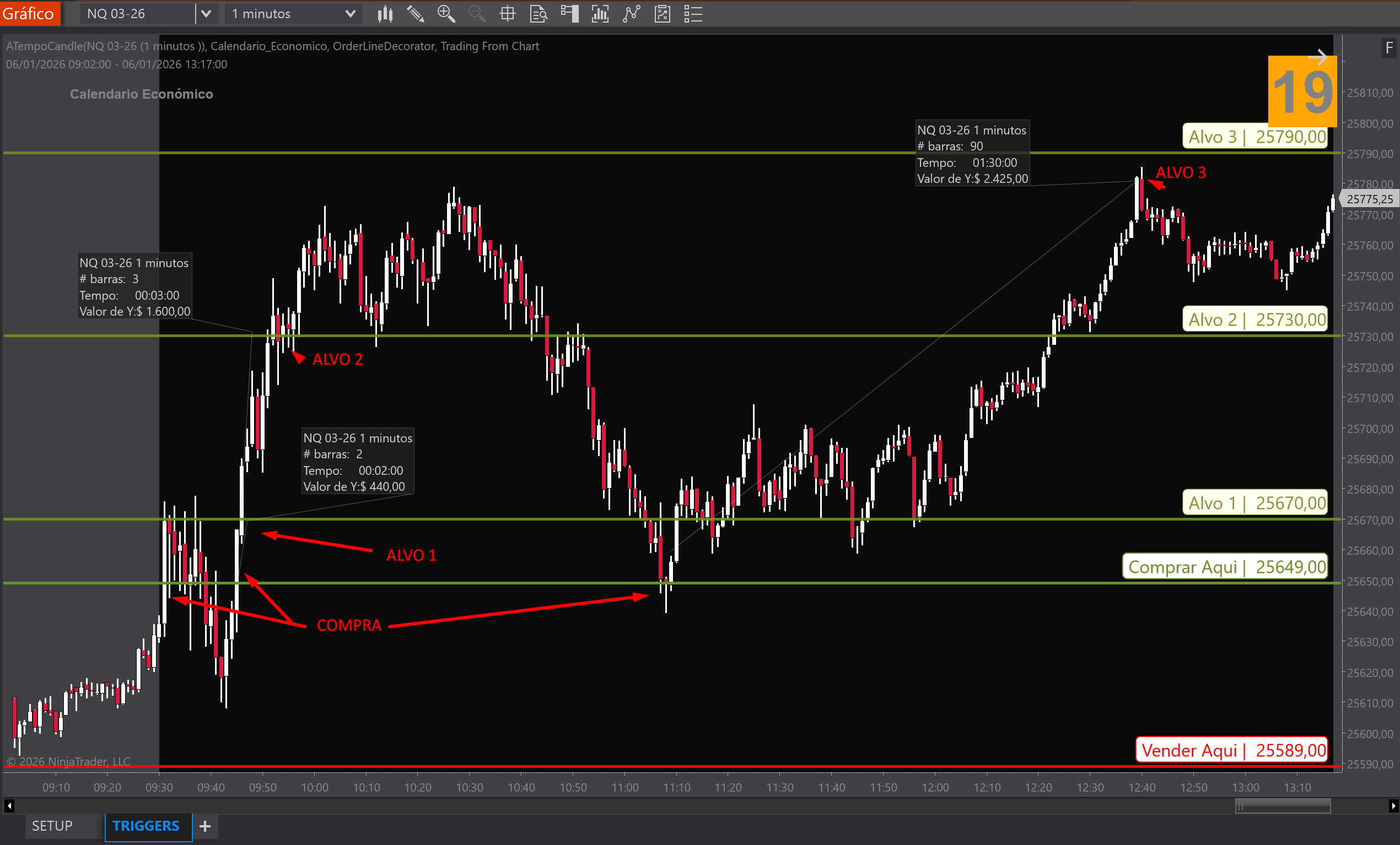 QuanticoCap #2 — Quando a sorte esconde o erro (overtrading em dia de Setup 1 perfeito) 2 Triggers analise do pregao nasdaq do dia 05 01 2026 com a quanticocap 1 5259