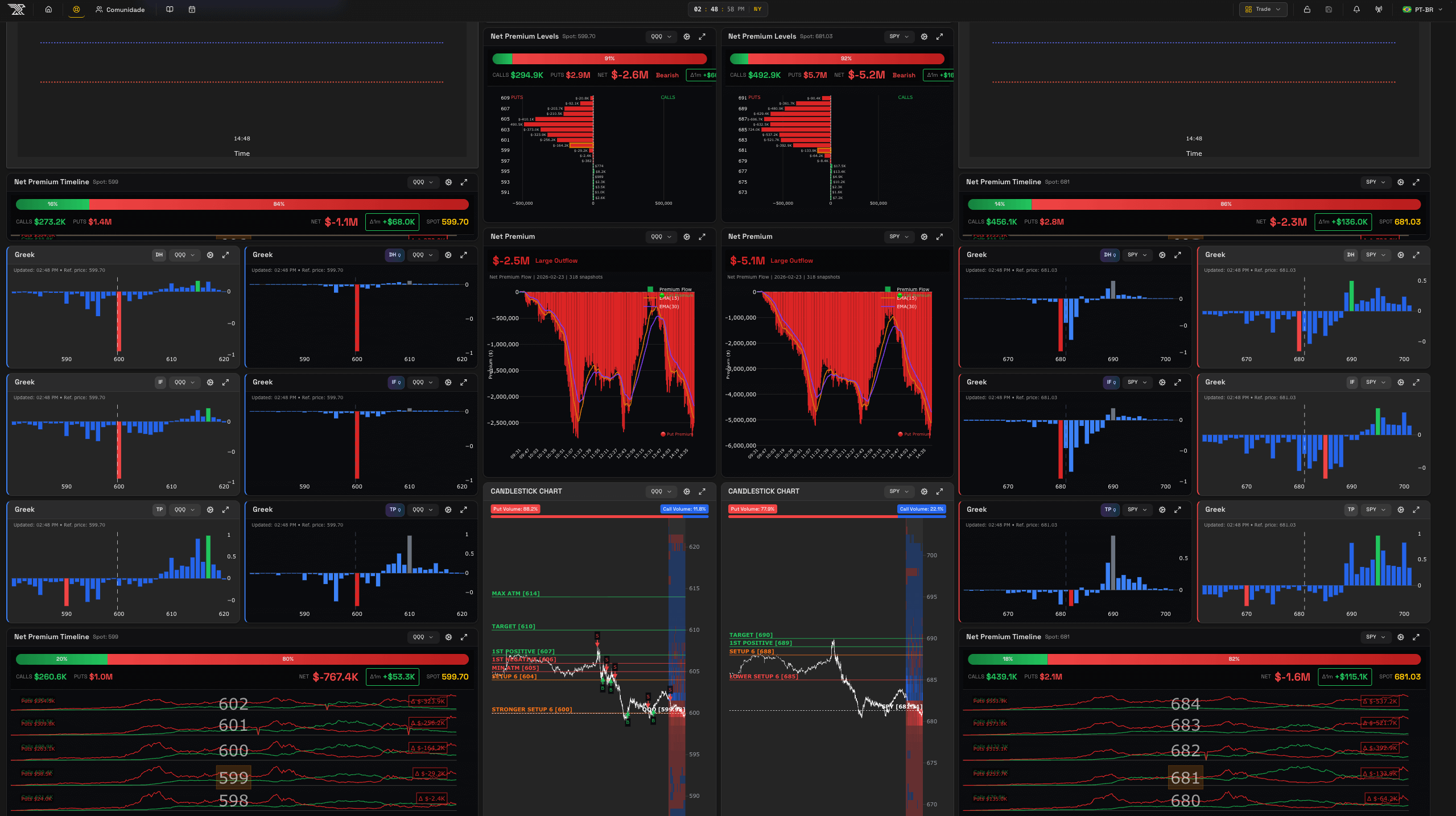 QuanticoCap #14 — SETUP 6 e SETUP 2: quando seguir o plano é a única estratégia 1 Print da Dashboard da QuanticoCap tirado às 9:32 EST