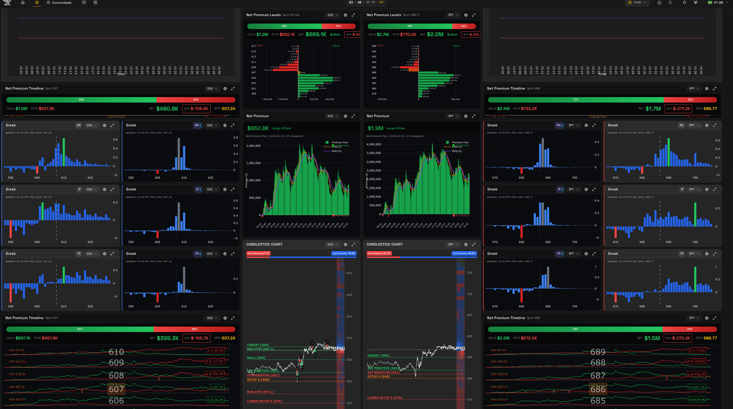 QuanticoCap #15 — Por que acertar fazendo errado pode ser o pior resultado do dia 1 Print da Dashboard da QuanticoCap tirado às 9:32 EST