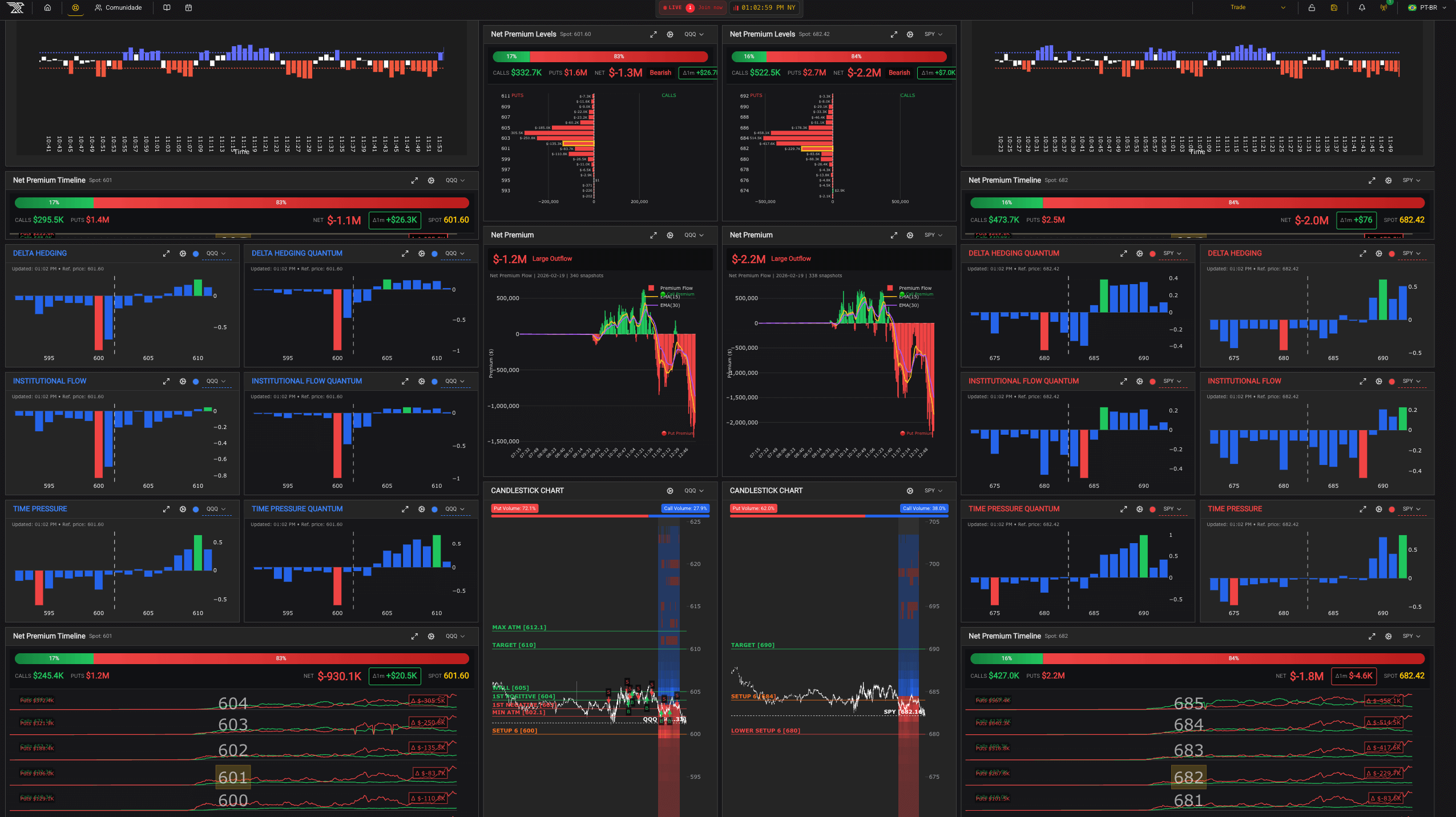 QuanticoCap #12 — Primeira Barra Positiva do Delta-Hedging Quantum: o Sinal que Ignorei e o que Aprendi 1 Print da Dashboard da QuanticoCap tirado às 9:32 EST