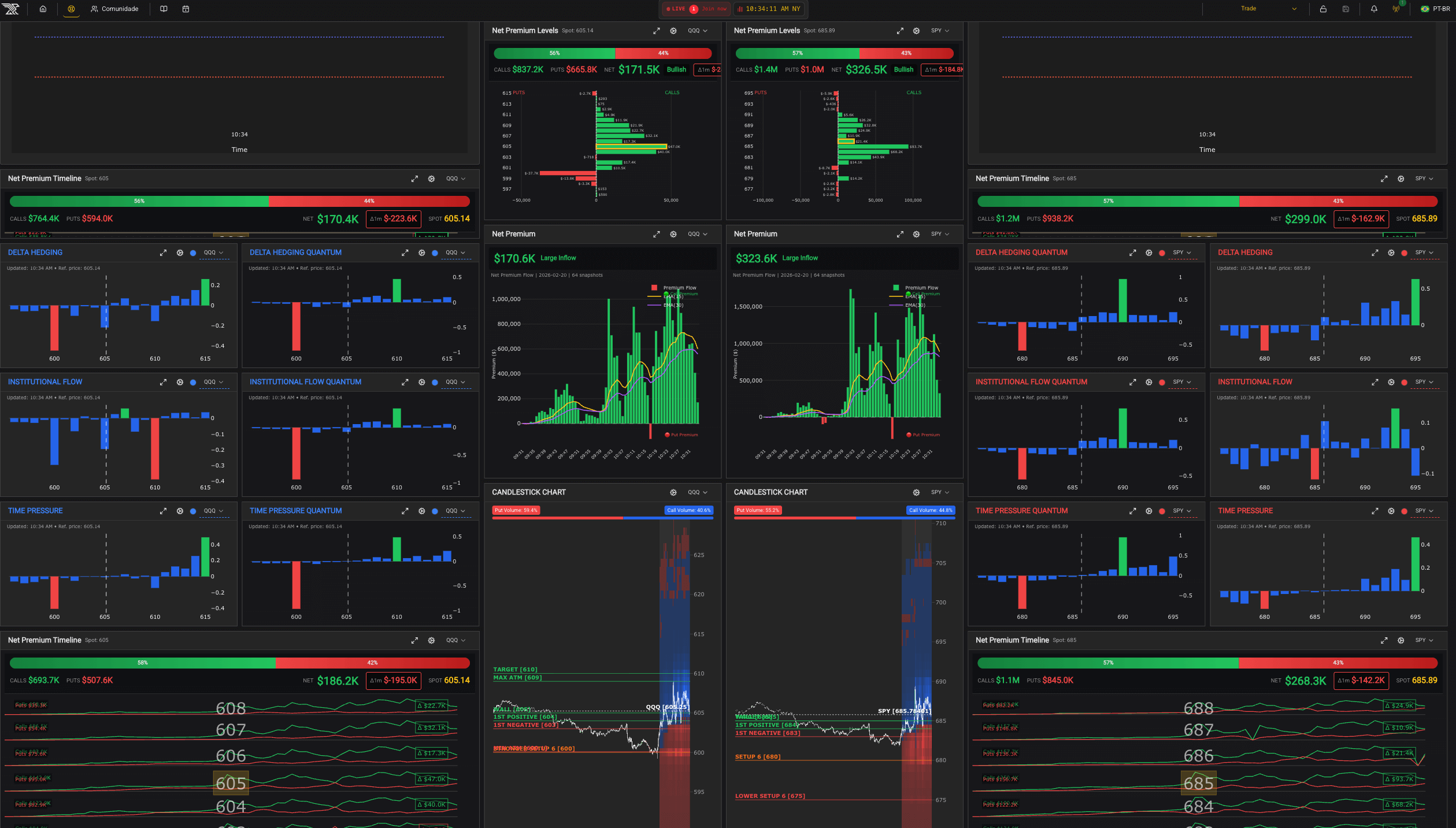QuanticoCap #13 — Como o SETUP 6 me salvou depois de um stop antes da abertura 1 Print da Dashboard da QuanticoCap tirado às 9:32 EST