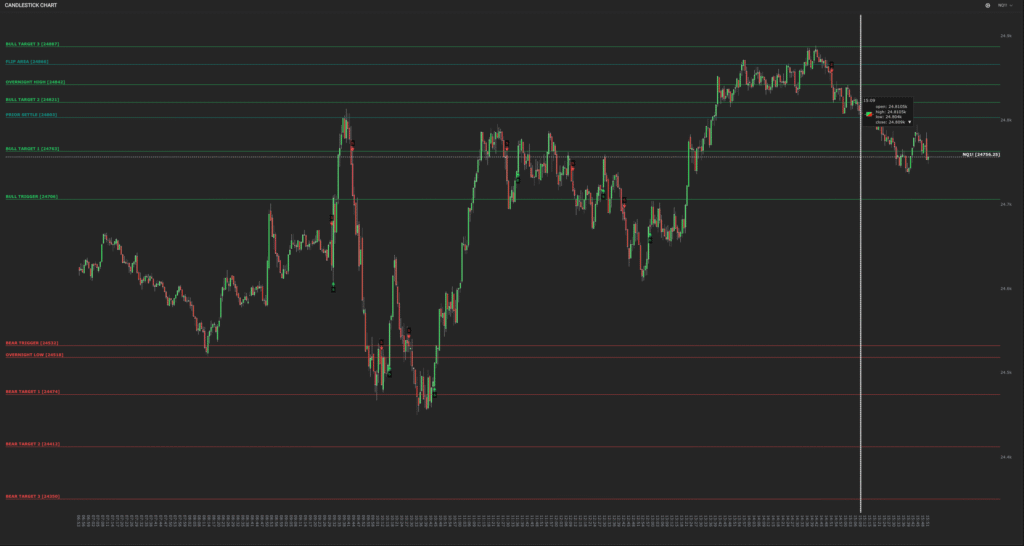 QuanticoCap #10 – Overtrading: quando 11 trades destroem o resultado de 5 perfeitos 2 02 GATILHOS DE COMPRA E VENDA NASDAQ