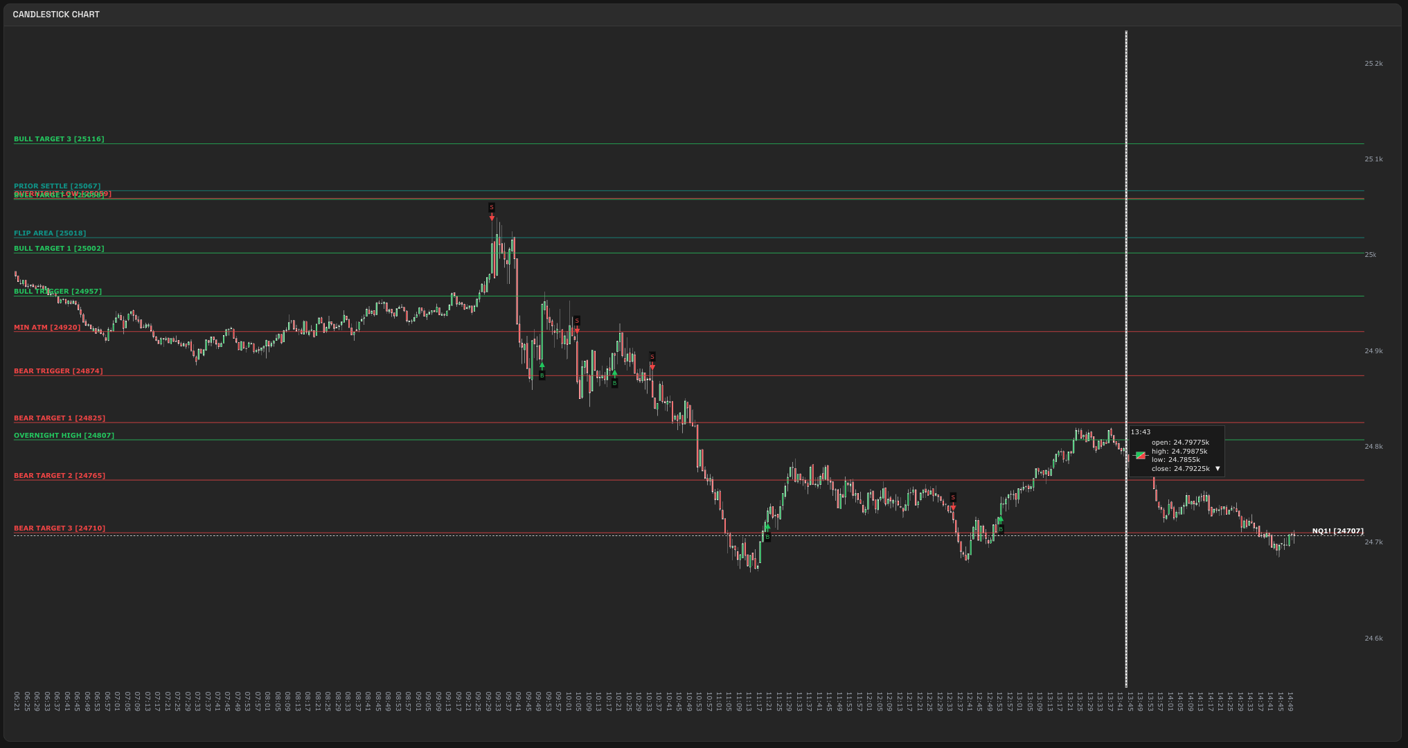 QuanticoCap #14 — SETUP 6 e SETUP 2: quando seguir o plano é a única estratégia 2 Print dos Gatilhos de Candlestick da QuanticoCap