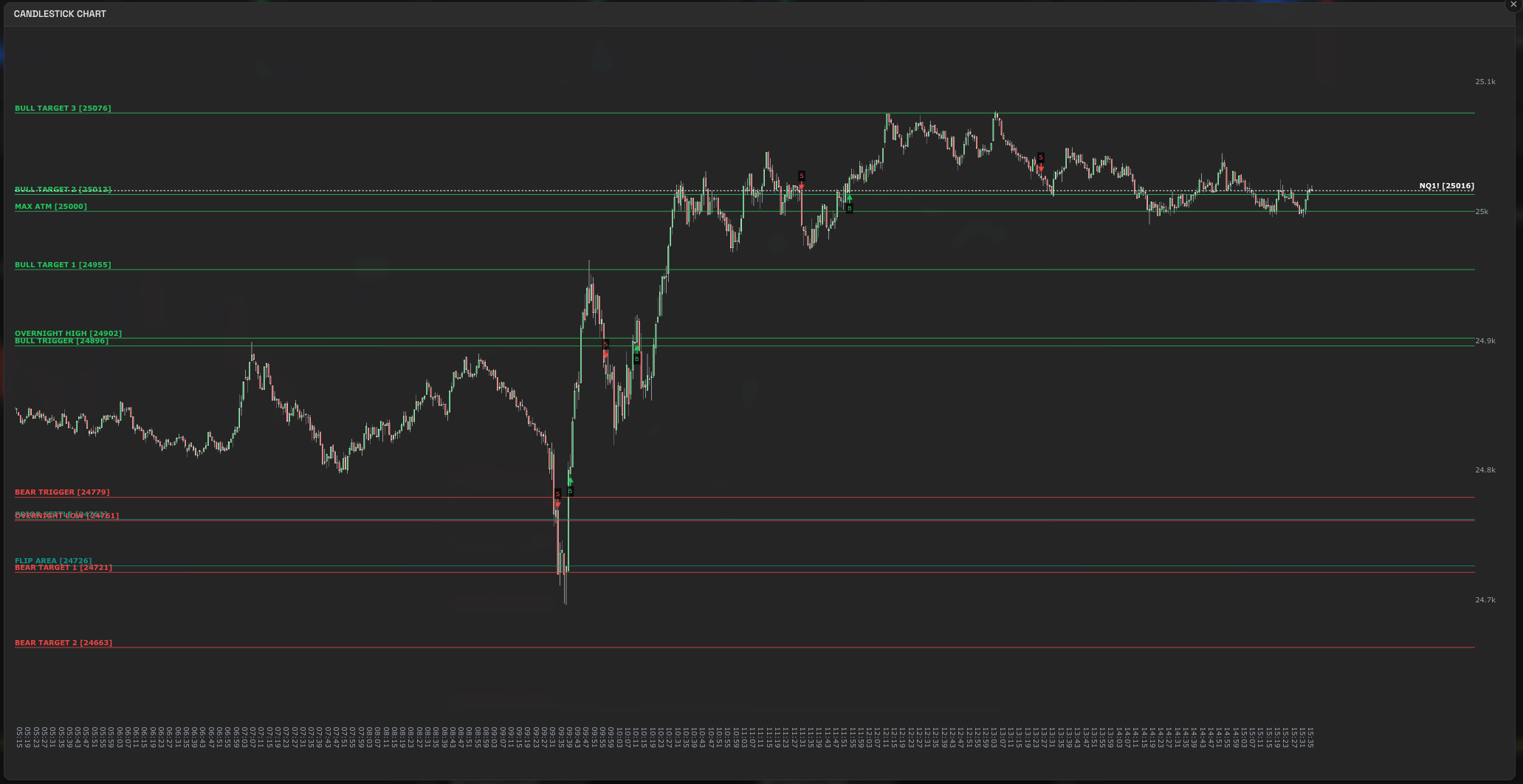 QuanticoCap #15 — Por que acertar fazendo errado pode ser o pior resultado do dia 2 Print dos Gatilhos de Candlestick da QuanticoCap