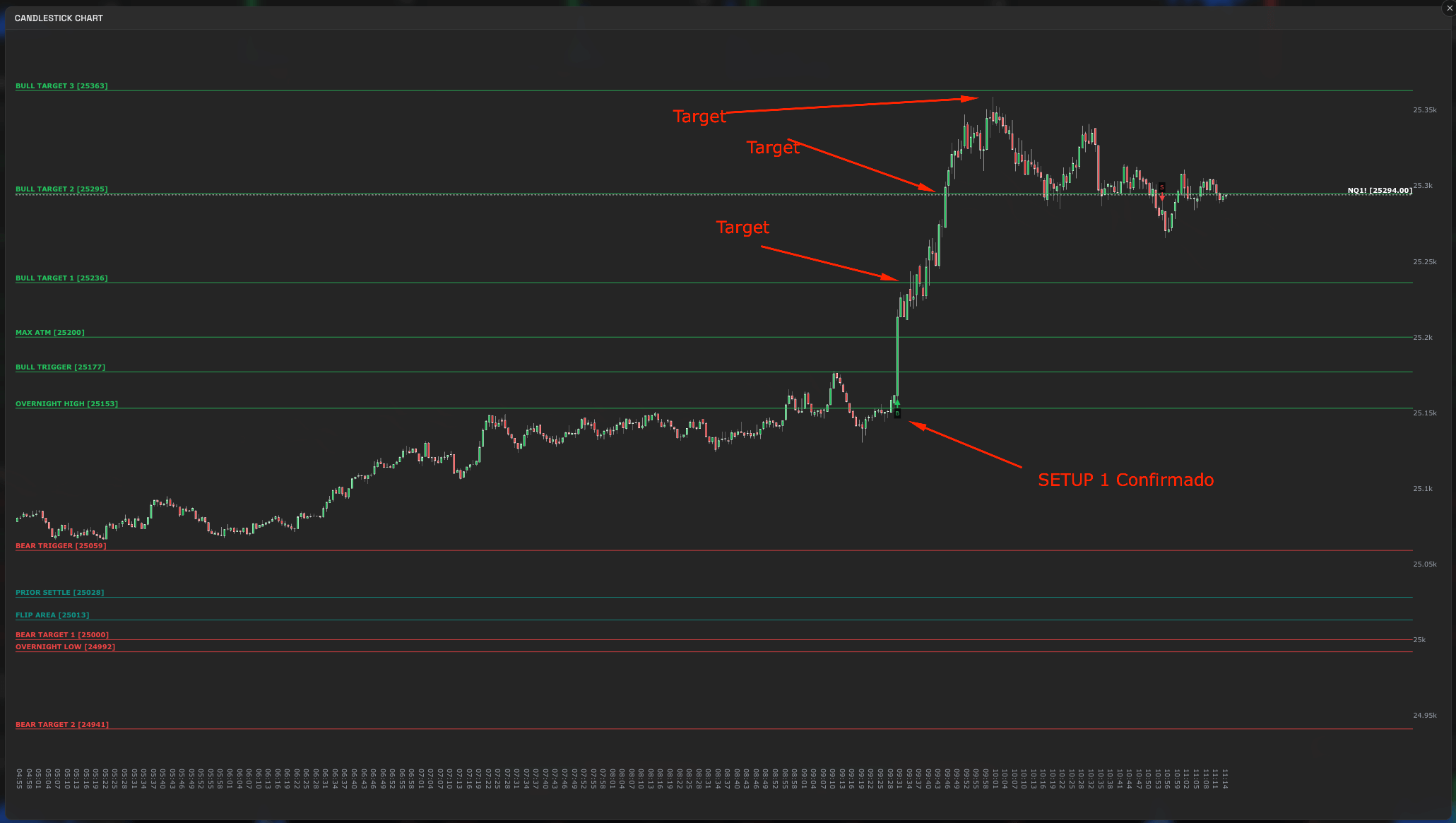 QuanticoCap #16 — Quando seguir o trade plan vale mais do que qualquer resultado 2 Print dos Gatilhos de Candlestick da QuanticoCap