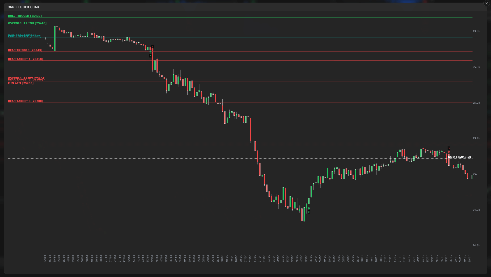 QuanticoCap #17 — 1 trade, 2 contas aprovadas: o poder de esperar a confirmação 2 02 GATILHOS DE COMPRA E VENDA NASDAQ analise do pregao nasdaq do dia 26 02 2026 com a quanticocap 5437