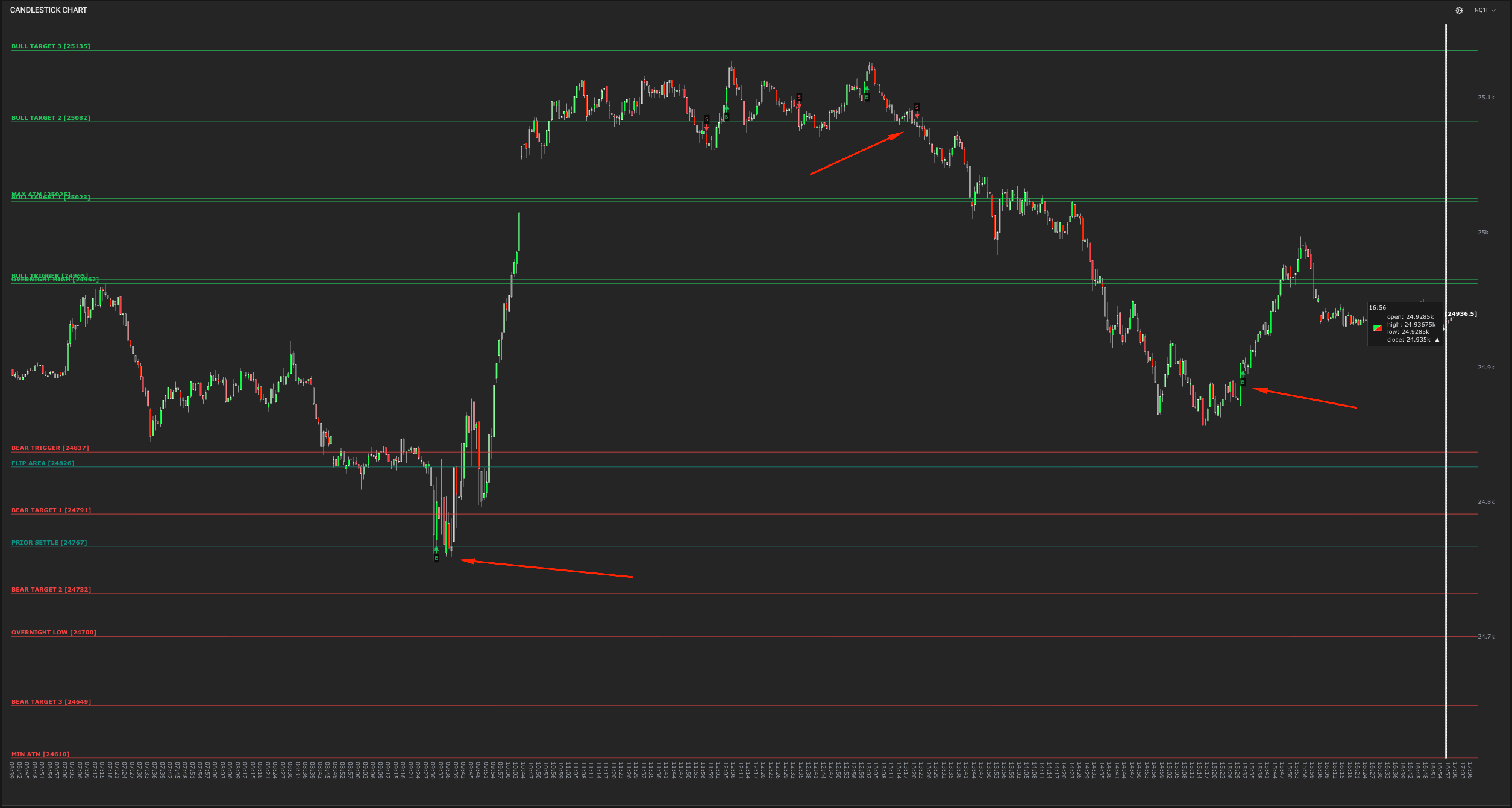 QuanticoCap #11 — Como o Bull Trigger alinhou o plano e entregou o resultado 2 02 GATILHOS DE COMPRA E VENDA NASDAQanalise do pregao nasdaq do dia 18 02 2026 com a analise do pregao nasdaq do dia 18 02 2026 com a quanticocap 5490 5490